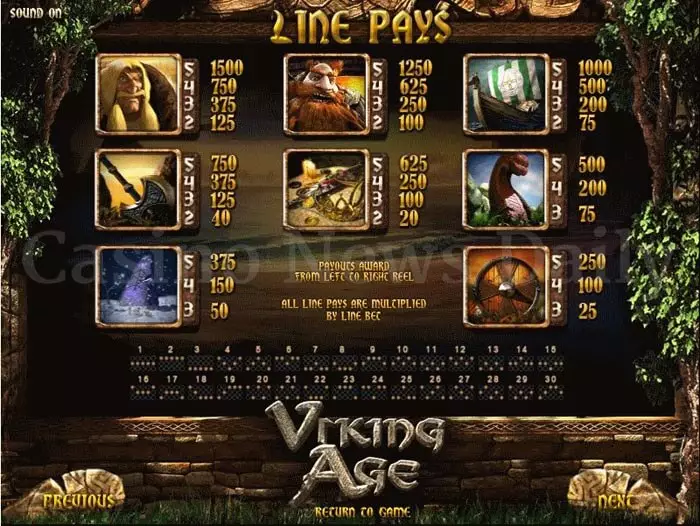 Viking Age slot 
